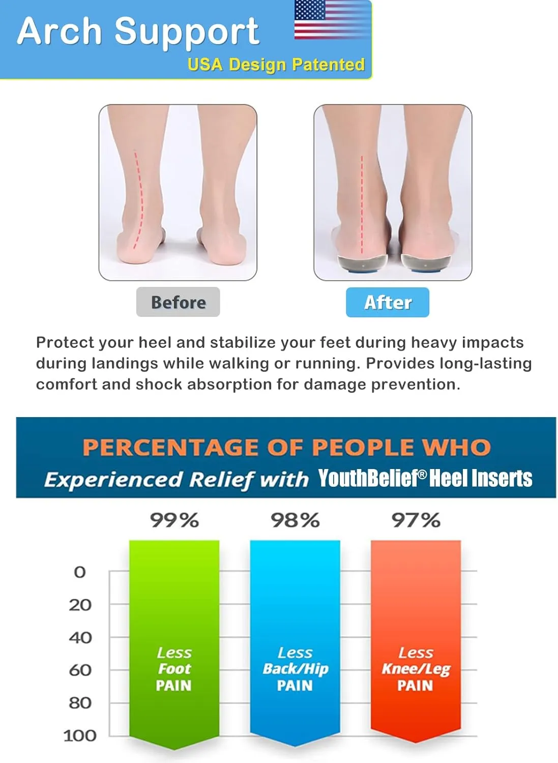 Heel Cup Plantar Fasciitis Inserts Arch Support【PORON Cushion - Made in USA】 Men Women Heel Insoles for Heel Pain (2pairs (Orange   Gray), Women 12-14 / Men 10-14.5)