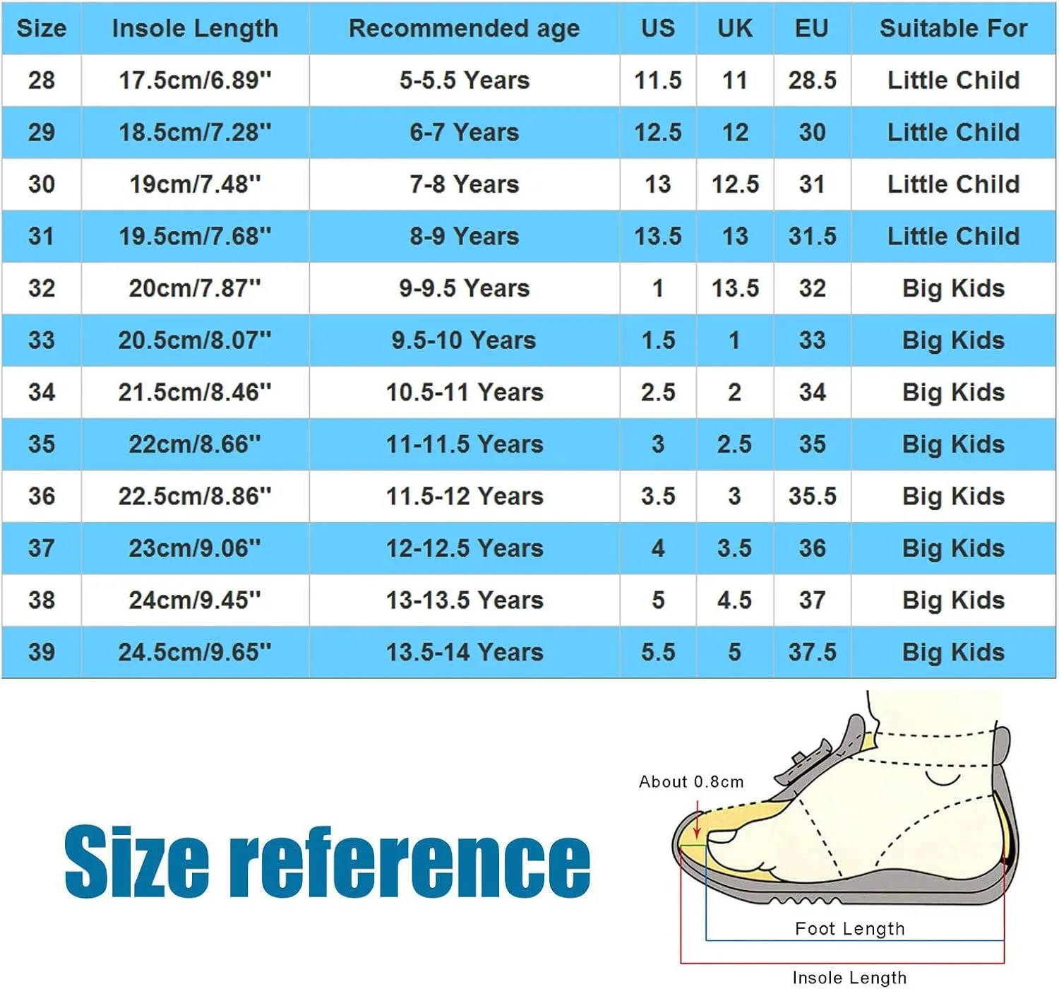 Low Heels Open Toe Princess Sandal Children Shoes Comfortable Soft Sole Lightweight Boys Snd Girls Casual Shoes Fashion Sandals Student Beach