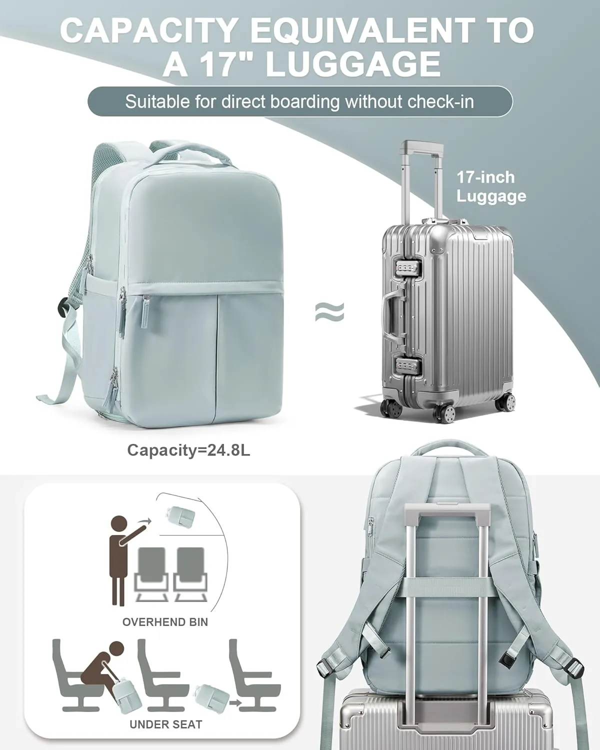 Travel Backpack Carry On Flight Approved Womens Backpack For Travel Essentials Mochila De Viaje Carry On Backpack For Women Men Airplanes Traveling Backpack Blue